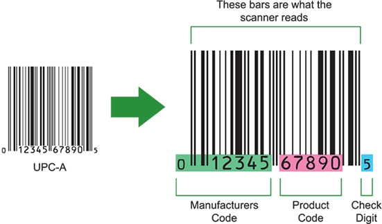UPC Barcode