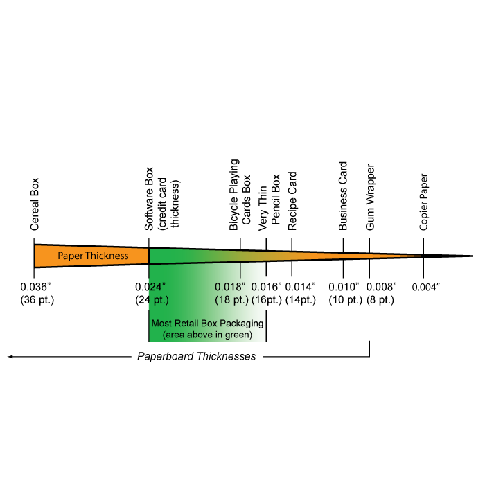Paperboard Thickness